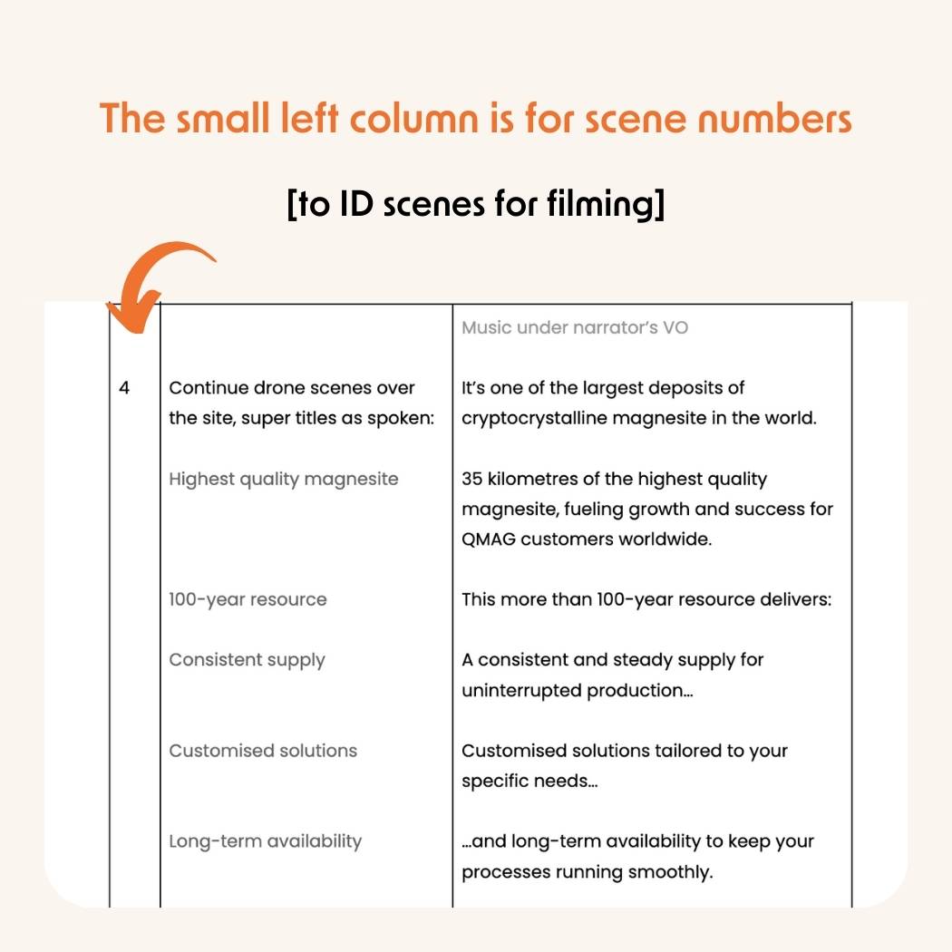 The small left column is for scene numbers Video script with arrow to left hand scene number column
